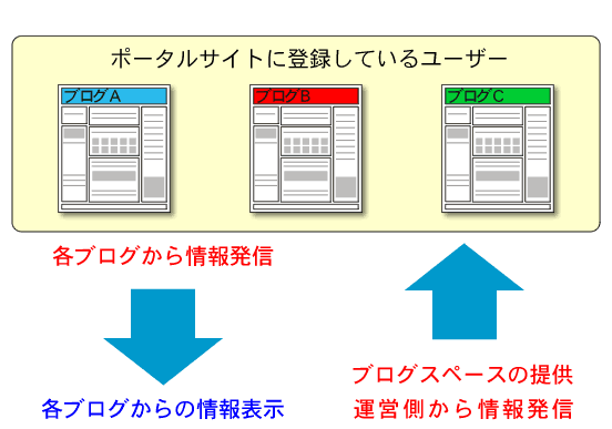 uO|[^TCg - }