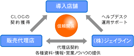 サポート体制 - イメージ