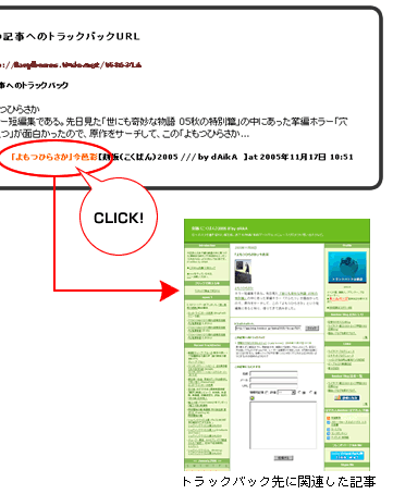 この部分
