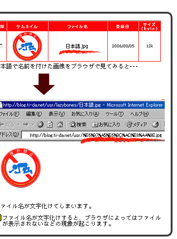 この部分