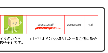 この部分
